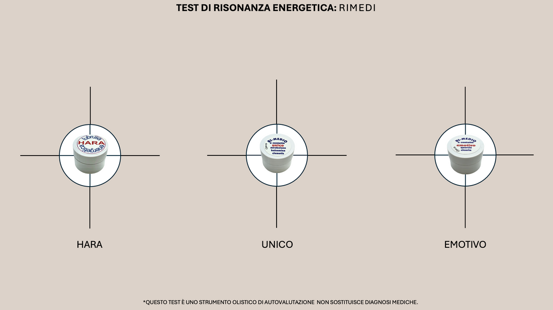 Test di risonanza energetica – scopri cosa risuona con te