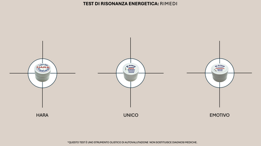 Test di risonanza energetica – scopri cosa risuona con te